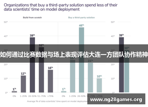 如何通过比赛数据与场上表现评估大连一方团队协作精神 如何通过比赛数据与场上表现评估大连一方团队协作精神