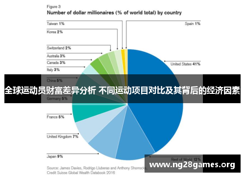 全球运动员财富差异分析 不同运动项目对比及其背后的经济因素