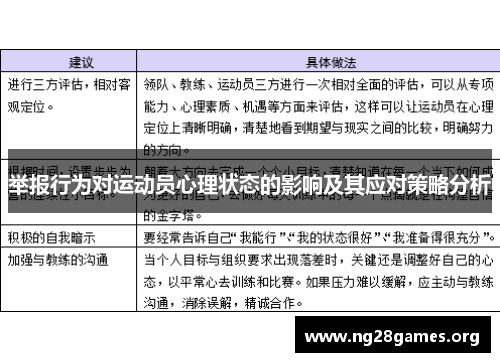 举报行为对运动员心理状态的影响及其应对策略分析 举报行为对运动员心理状态的影响及其应对策略分析