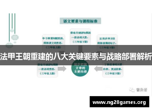 法甲王朝重建的八大关键要素与战略部署解析 法甲王朝重建的八大关键要素与战略部署解析