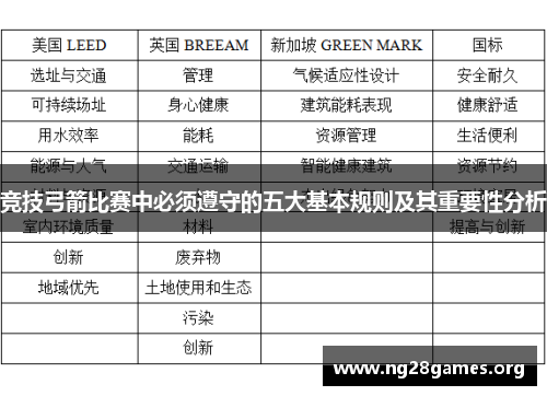 竞技弓箭比赛中必须遵守的五大基本规则及其重要性分析