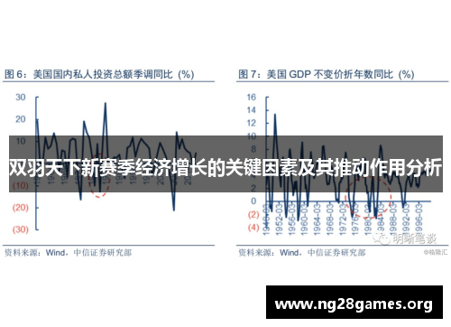 双羽天下新赛季经济增长的关键因素及其推动作用分析