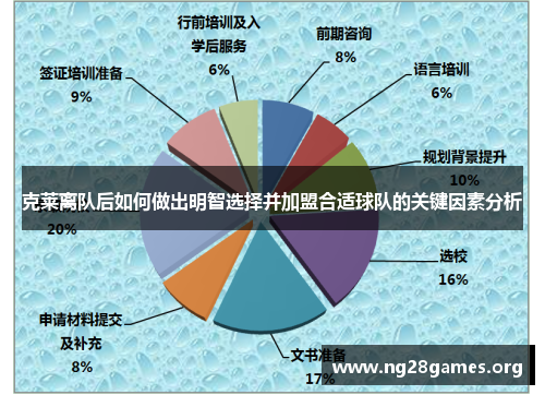克莱离队后如何做出明智选择并加盟合适球队的关键因素分析
