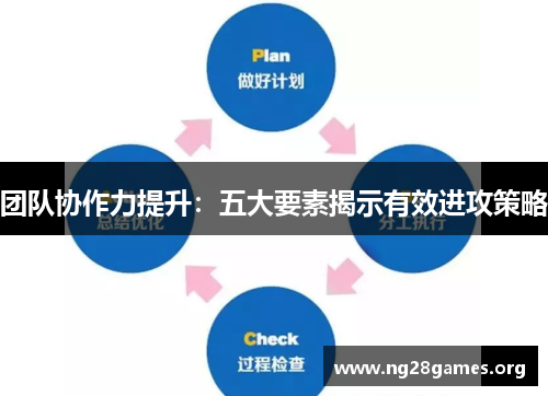 团队协作力提升：五大要素揭示有效进攻策略