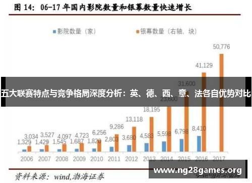 五大联赛特点与竞争格局深度分析:英、德、西、意、法各自优势对比 五大联赛特点与竞争格局深度分析:英、德、西、意、法各自优势对比