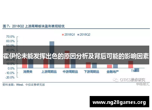 霍伊伦未能发挥出色的原因分析及背后可能的影响因素 霍伊伦未能发挥出色的原因分析及背后可能的影响因素