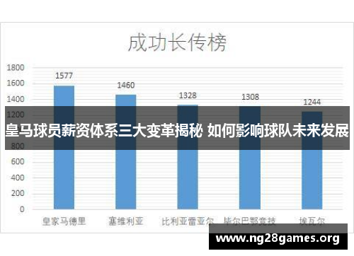 皇马球员薪资体系三大变革揭秘 如何影响球队未来发展 皇马球员薪资体系三大变革揭秘 如何影响球队未来发展