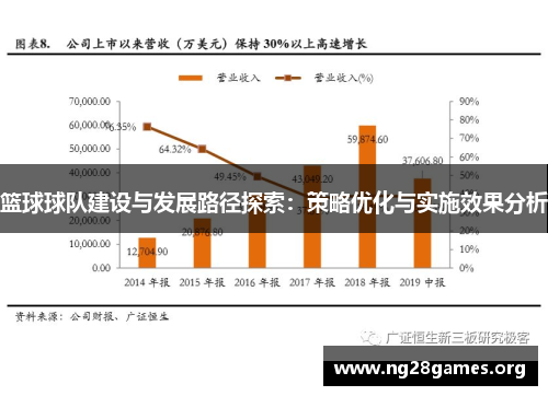 篮球球队建设与发展路径探索:策略优化与实施效果分析 篮球球队建设与发展路径探索:策略优化与实施效果分析