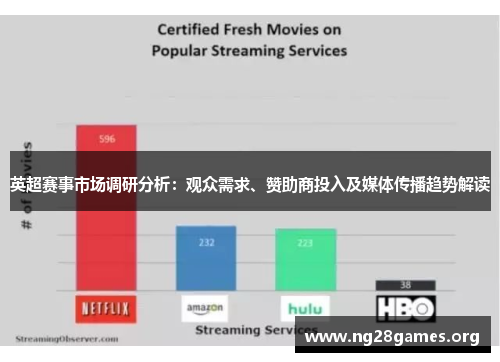 英超赛事市场调研分析:观众需求、赞助商投入及媒体传播趋势解读 英超赛事市场调研分析:观众需求、赞助商投入及媒体传播趋势解读